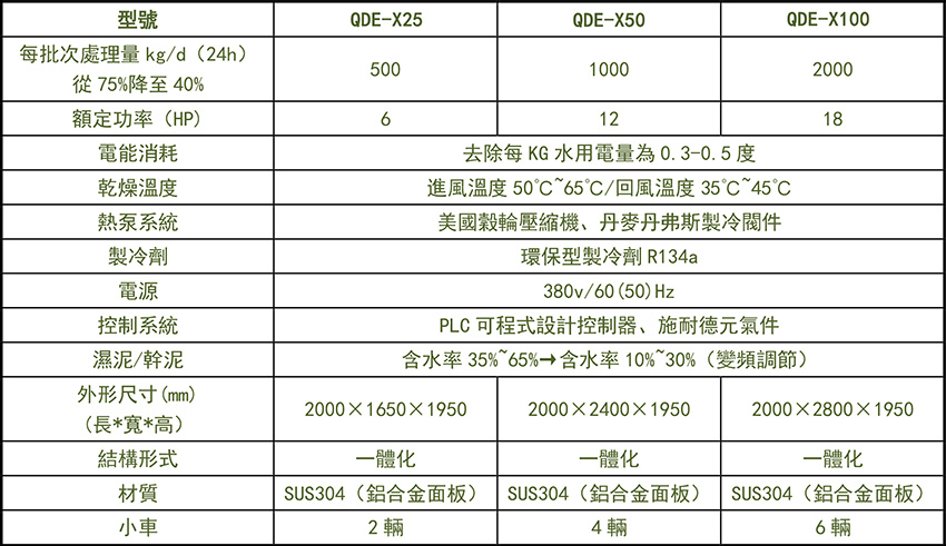 箱式污泥干化機
